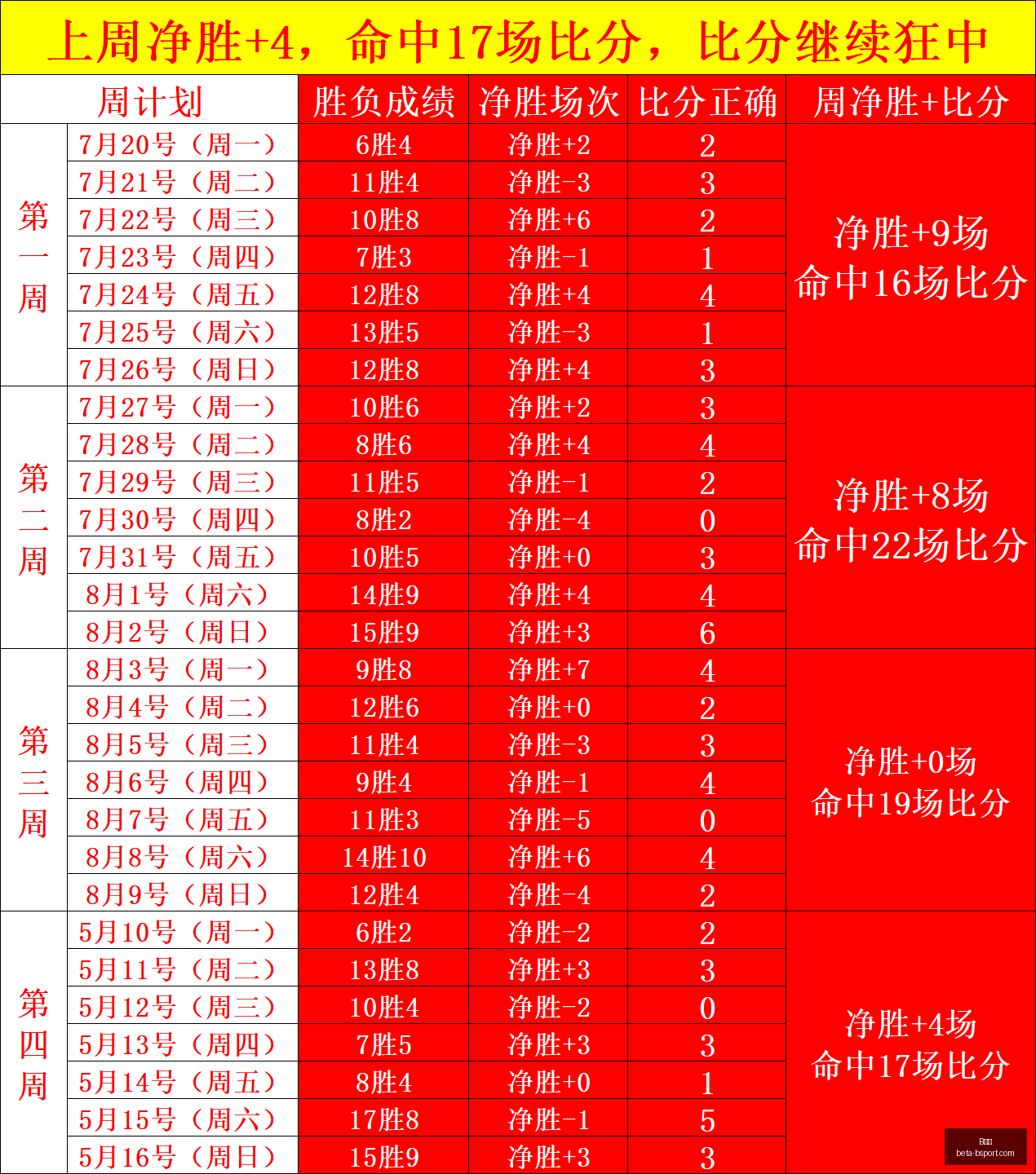 巴黎逆转奇,迹背后的神,数据,B体育官网,B体育直播,B体育App,B体育入口,B体育赛事